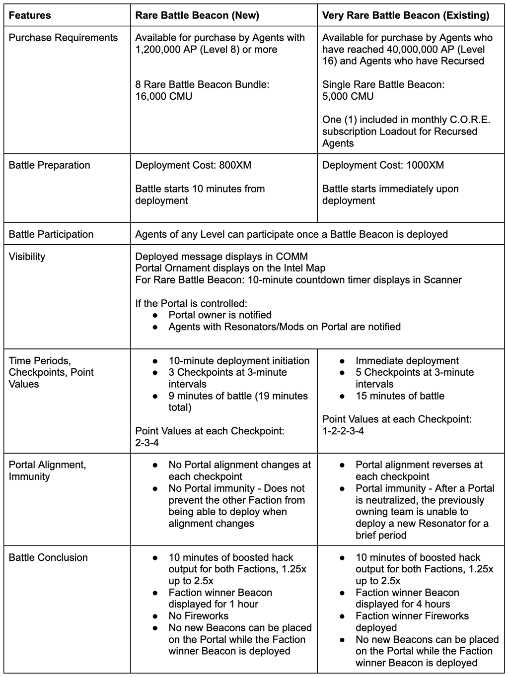 support_BattleBeacon_chart.png