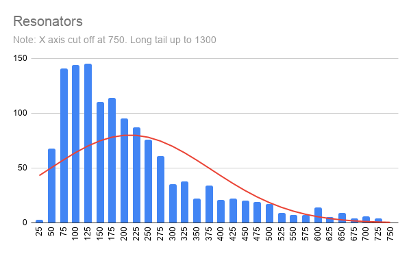 Resonators.png