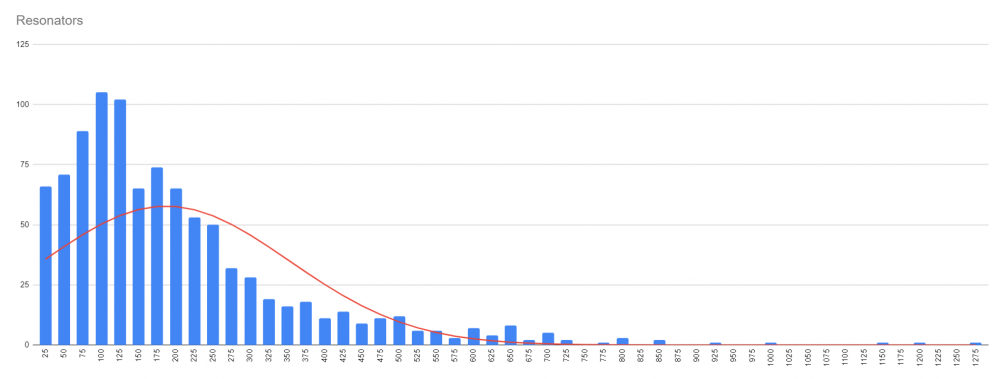 Resonators.png