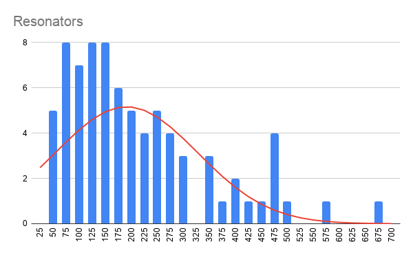 Resonators.png