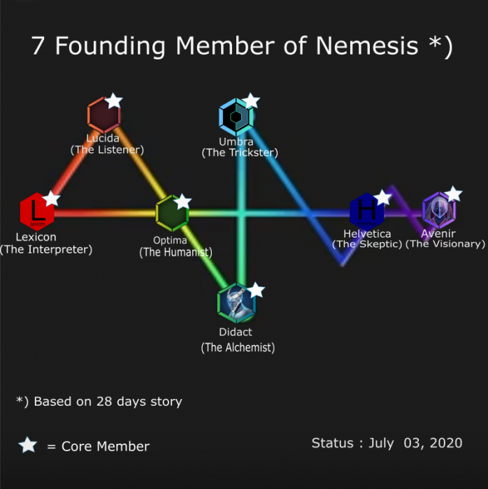 200702 Spectrum of Nemesis 28 days story.png