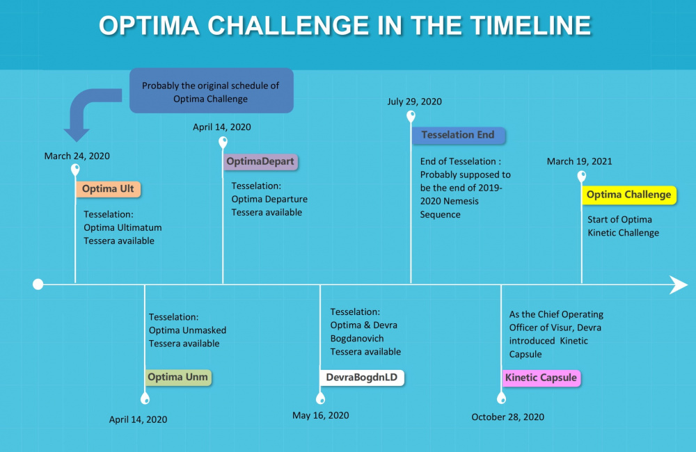 Optima Challenge Timeline New-1.jpg