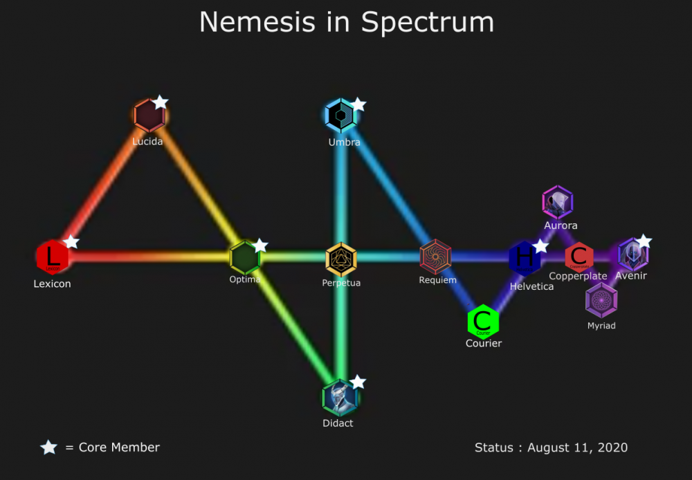 200811 Spectrum of Nemesis 4.png